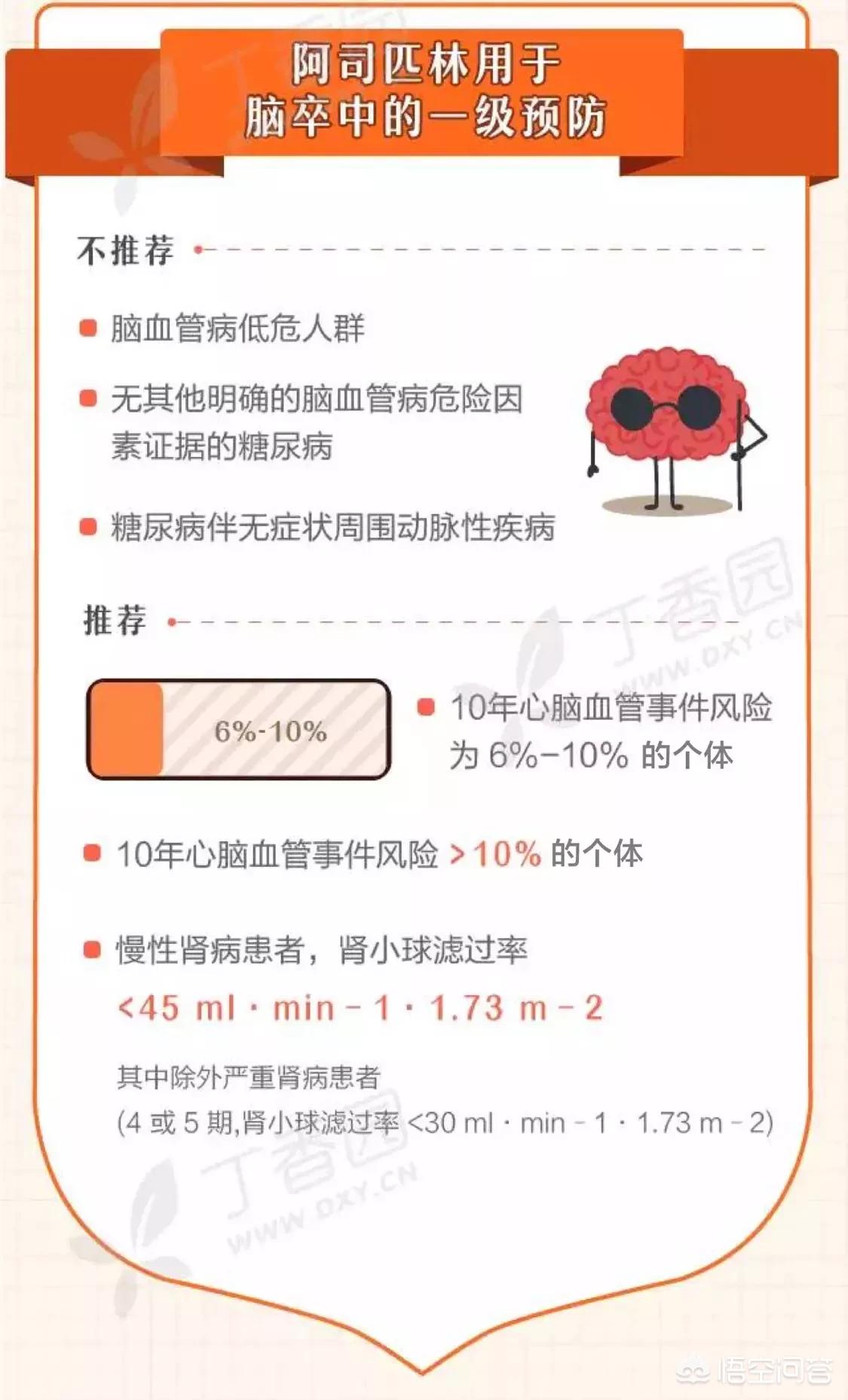 听说阿司匹林可以预防脑梗塞，但我该吃吗？