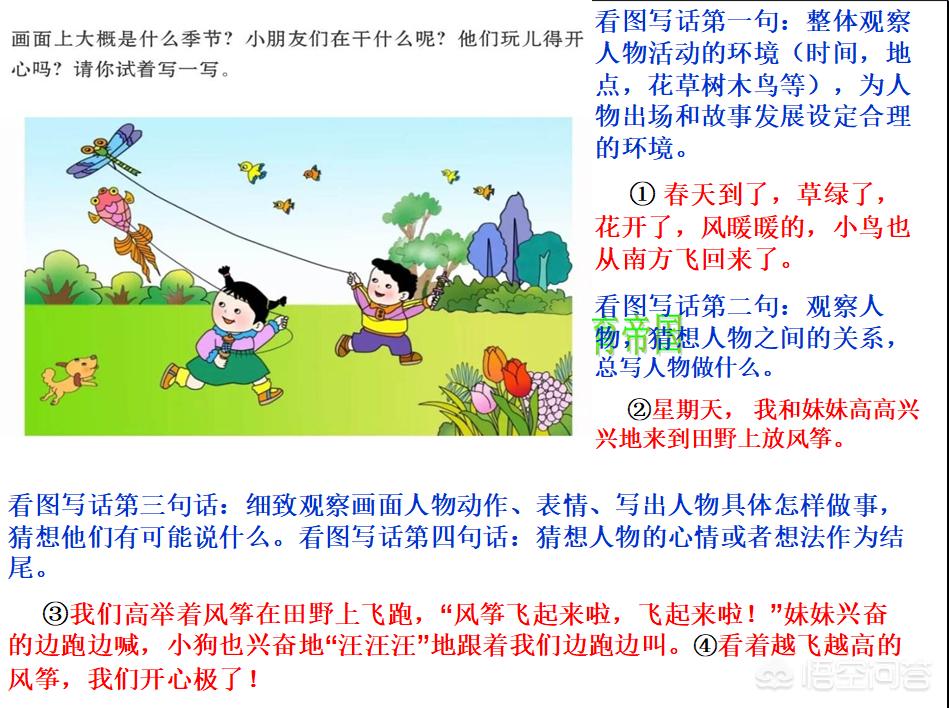 一年级看图作文写作技巧讲解直播,一年级作文看图写话建议