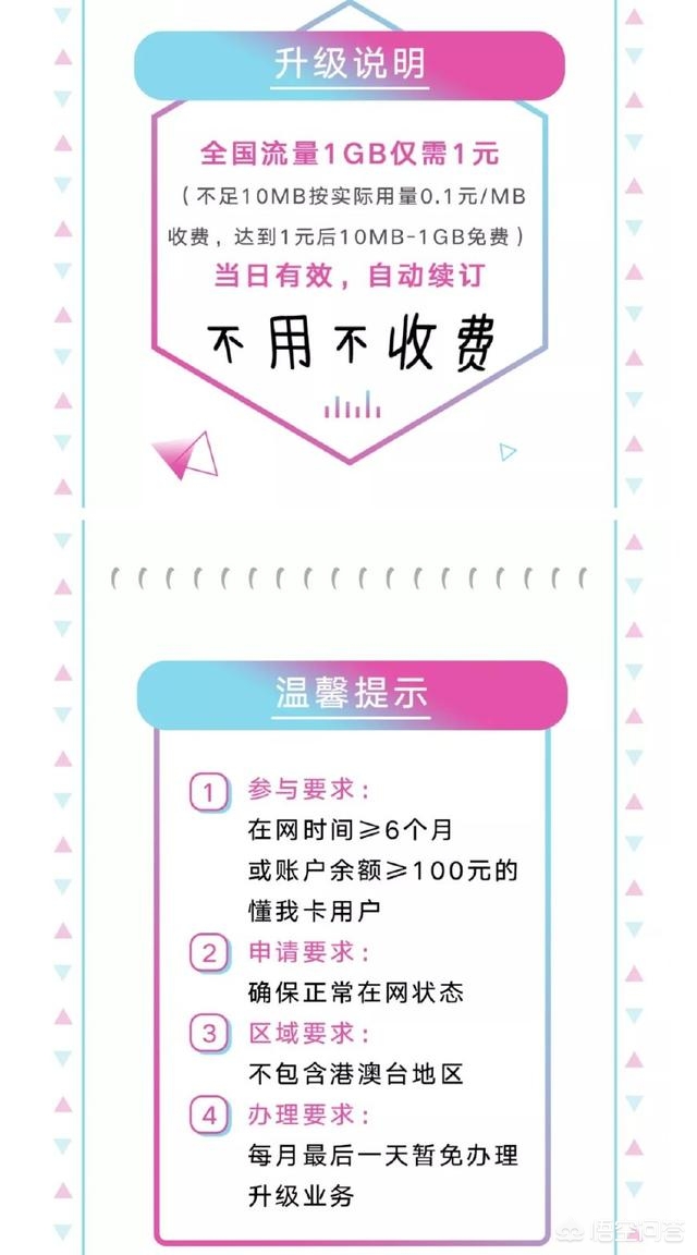 联通最便宜的卡一张多少钱,联通128k三合一白卡套餐资费如何