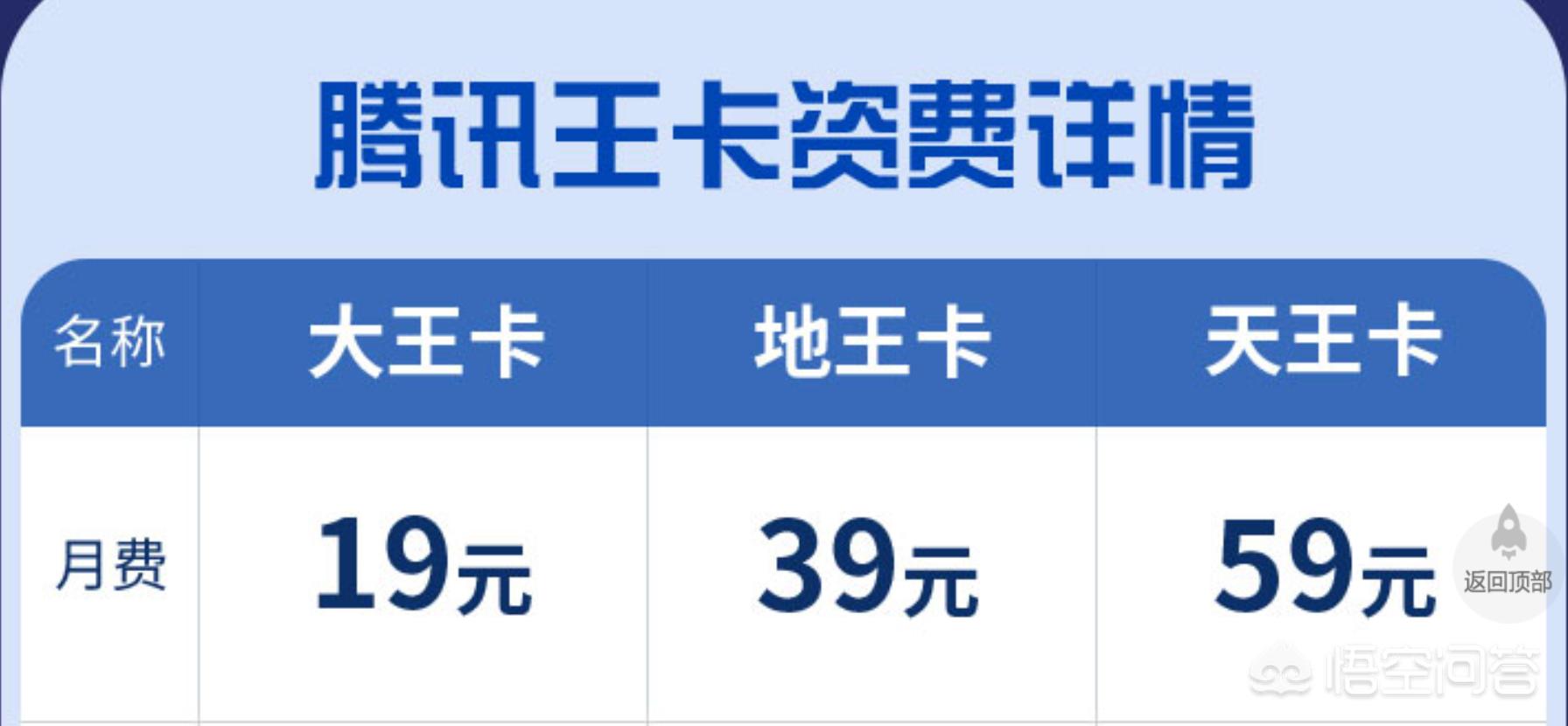 联通最便宜的卡一张多少钱,联通128k三合一白卡套餐资费如何