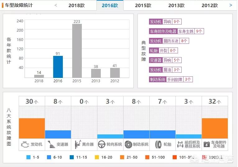 同排量cvt和手自一体哪个动力强,荣放变速箱和奇骏变速箱的区别