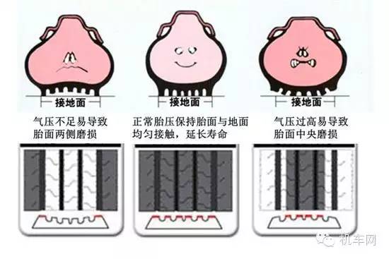 轮胎都有什么知识要了解,摩托车轮胎怎么选才是最好的