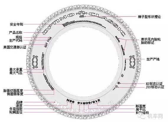 轮胎都有什么知识要了解,摩托车轮胎怎么选才是最好的