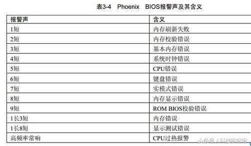 涨姿势报火警示意图,电脑开机出现报警鸣音
