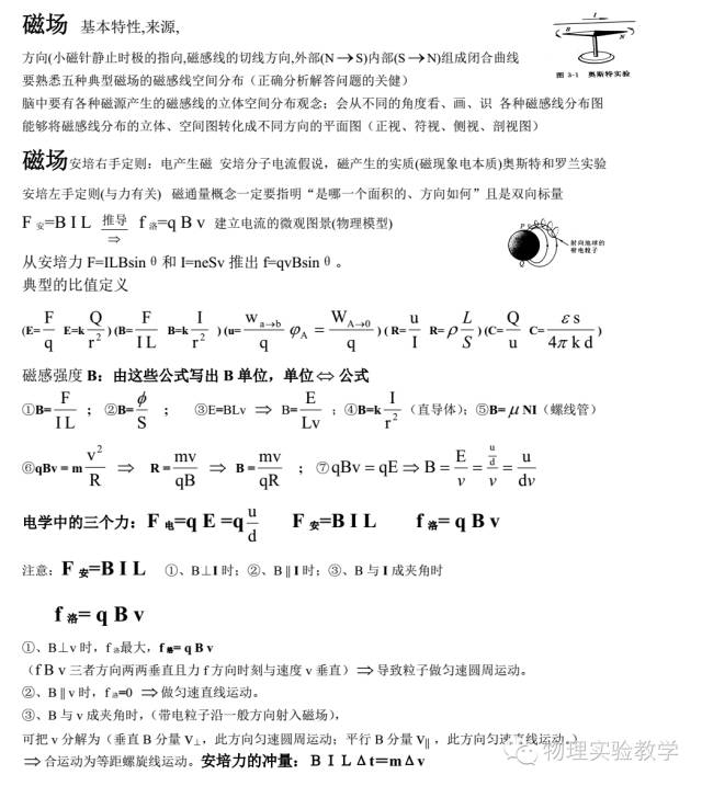 高中物理小高考电学知识点讲解,高中物理电学知识点大总结归纳