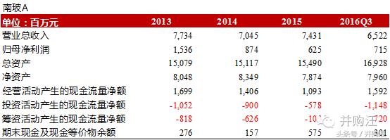 南玻a现状,南玻a现状及前景