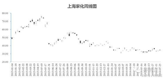 南玻a现状,南玻a现状及前景