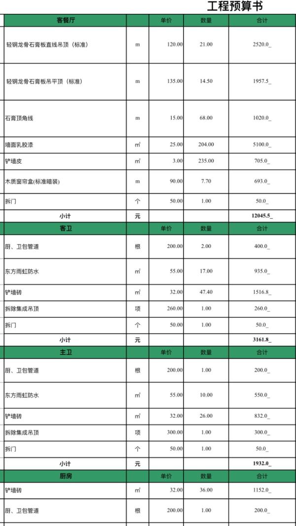 简单四步教你快速了解装修报价,准备装修什么都不懂怎么办