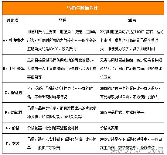 蹲便器大全,蹲便器介绍视频