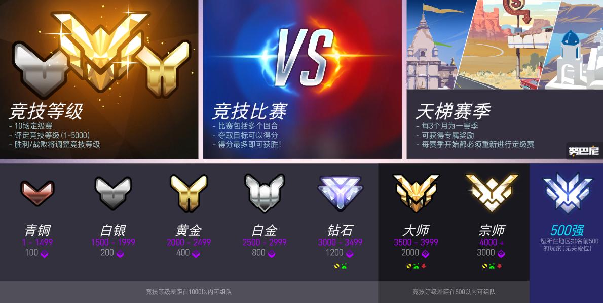 守望先锋赛季改动,守望先锋高端局思路