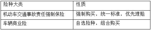 车险品种,车险种类详细解答