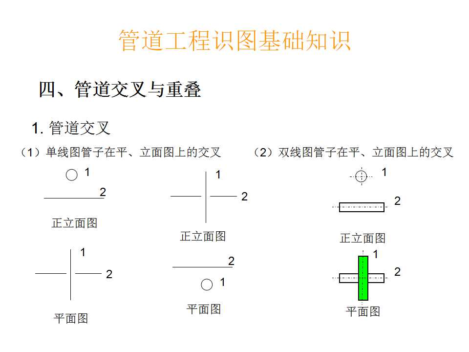 安装工程识图与施工工艺,建筑设备安装工程识图与施工工艺