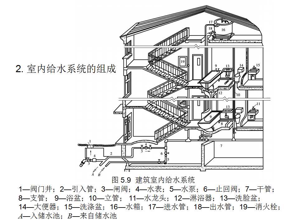 安装工程识图与施工工艺,建筑设备安装工程识图与施工工艺