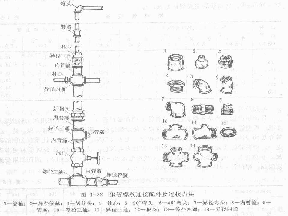 安装工程识图与施工工艺,建筑设备安装工程识图与施工工艺