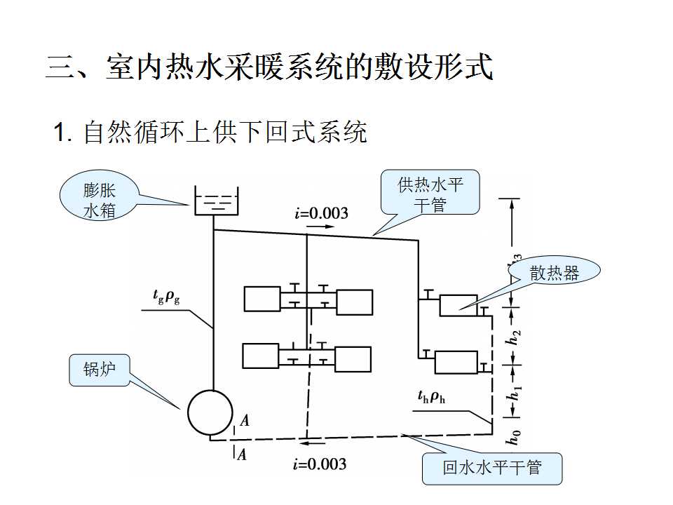 安装工程识图与施工工艺,建筑设备安装工程识图与施工工艺