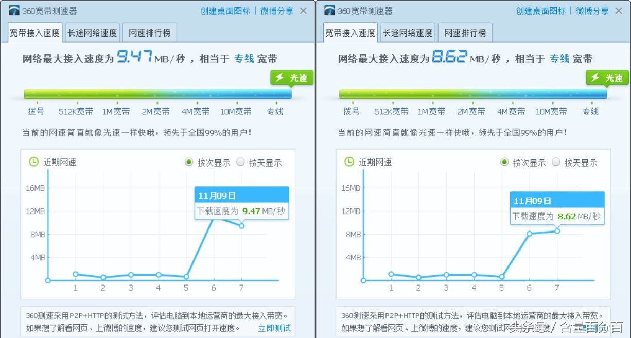 路由宝升级,路由宝