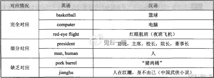 英译汉常见翻译词语,英译汉常见翻译