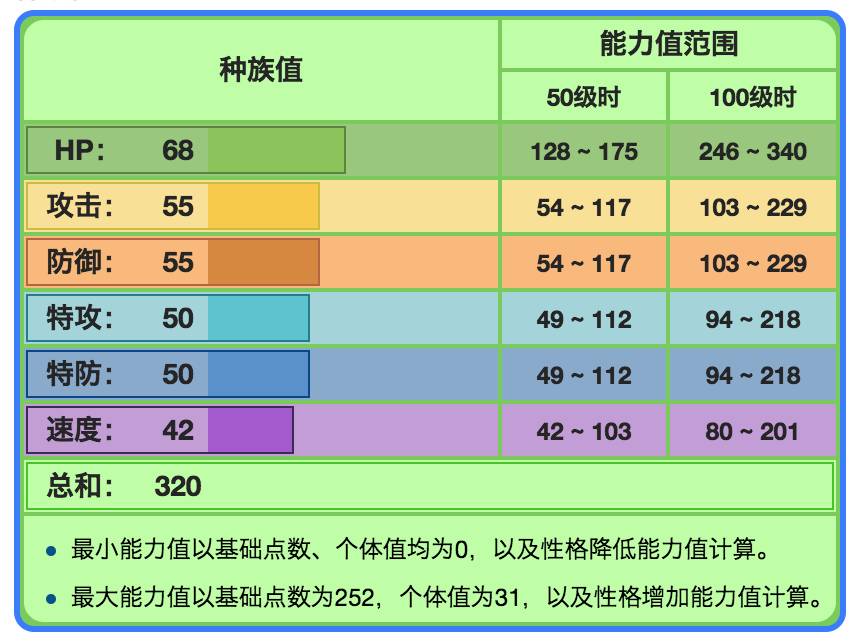 宝可梦日月的游戏攻略,宝可梦究极日月攻略