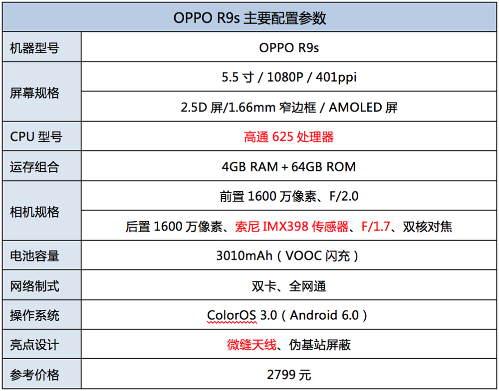 oppor9s评测拍照对比,oppor9s测评最新