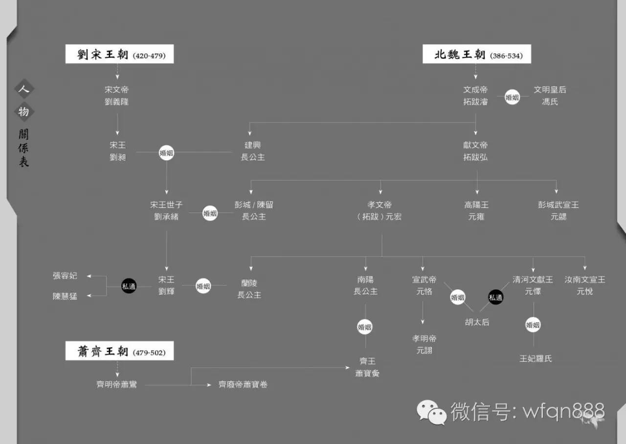 史上最奇葩王朝：公主被驸马暴揍流产，太后杀死亲儿子去当*女妓**！