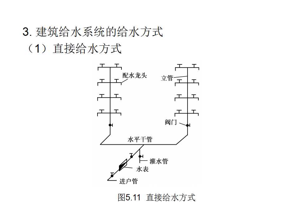 安装工程识图与施工工艺,建筑设备安装工程识图与施工工艺