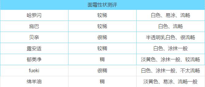 婴儿面霜推荐春夏前十名,戴可思婴儿面霜真实测评