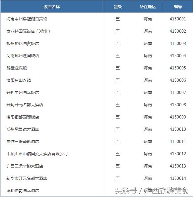 只有河南酒店是几星级酒店,河南金融岛超五星级酒店