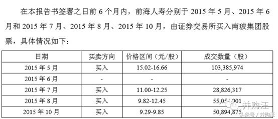 南玻a现状,南玻a现状及前景