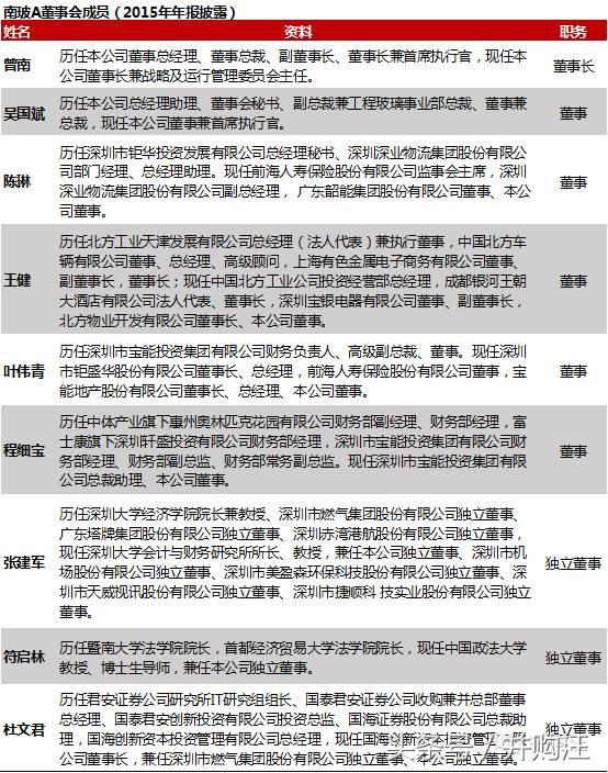 南玻a现状,南玻a现状及前景