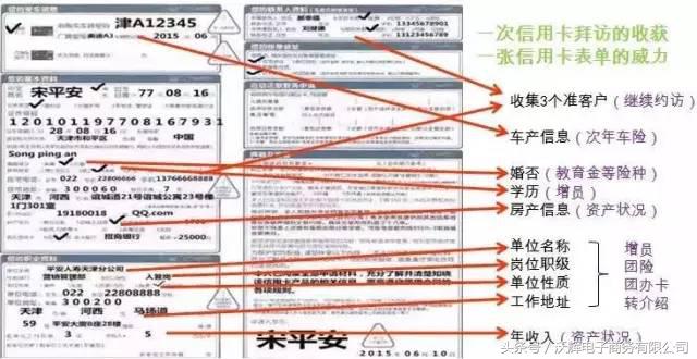 一招教你搞定信用卡高额债务,如何正确申请信用卡还款