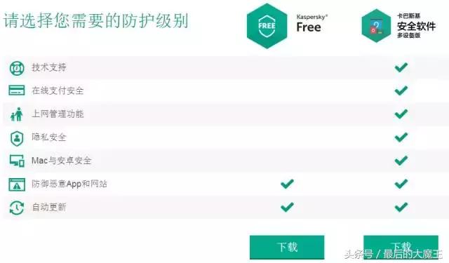 卡巴斯基免费版和国内安全软件,卡巴斯基安全软件搭配