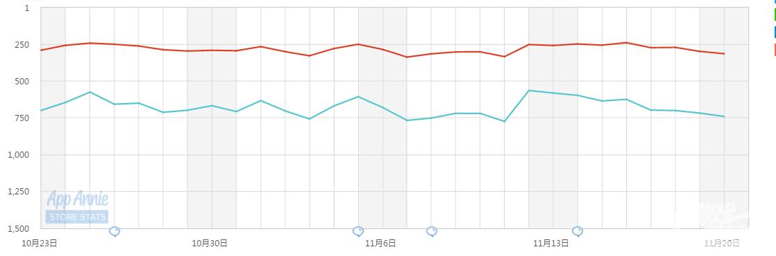 榜单透视：还出新作？炒冷饭也救不了愤怒的小鸟