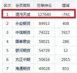 黑色系的百亿级对决的落幕：葛卫东已经走远，叶庆均独坐钓鱼台
