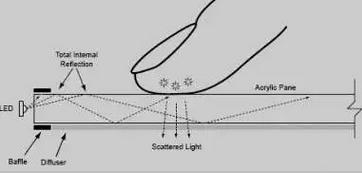 戴手套的烦恼,寒冷的冬天忘戴手套手冷怎么办