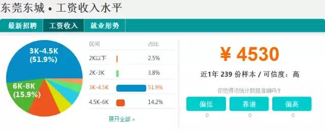 东莞2023薪资水平报告表,2021年东莞第三季度平均薪酬