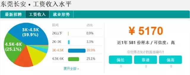 东莞2023薪资水平报告表,2021年东莞第三季度平均薪酬