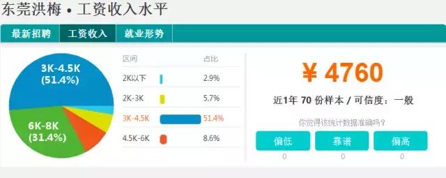 东莞2023薪资水平报告表,2021年东莞第三季度平均薪酬