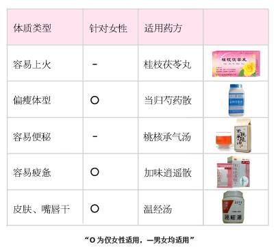 手脚冰冷小技巧,手脚冰凉体寒的一定要来试试