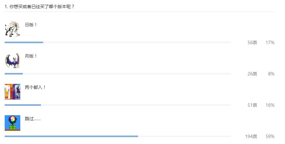 精灵觉醒多少级可以超进化,精灵升级有几个数值提升为零