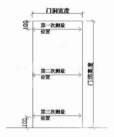 1.5x2.3米卫生间装修尺寸,房屋室内装修的最佳尺寸