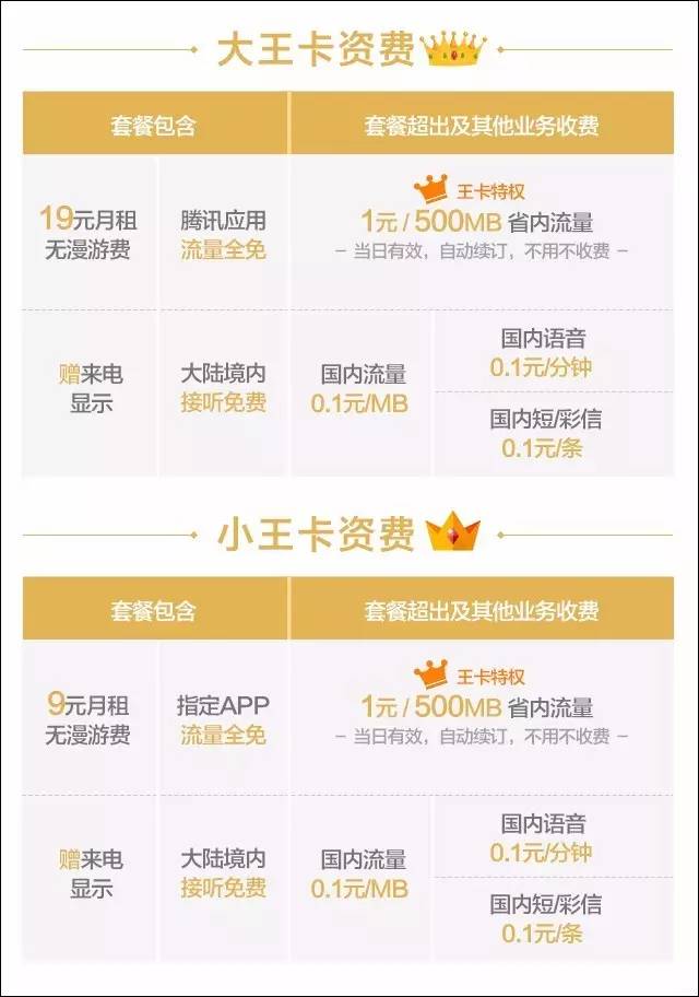 无限流量大王卡靠谱吗,腾讯大王卡19元200g无限流量卡