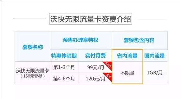 无限流量大王卡靠谱吗,腾讯大王卡19元200g无限流量卡