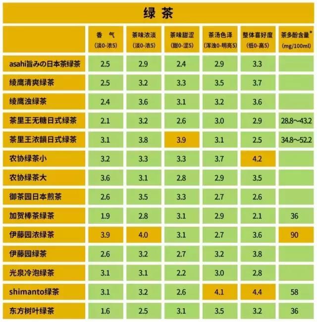 *麻大**茶能喝吗？三得利干得过伊藤园？