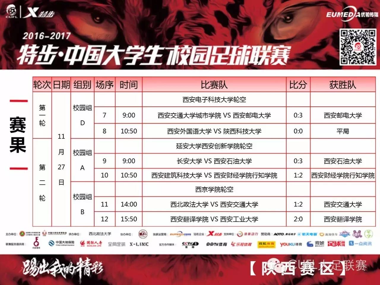 陕西赛区：西北狼啸！小组赛争夺愈演愈烈