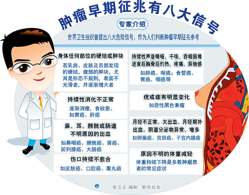 哪些是癌症重要的早期报警信号,有哪些癌症通过早期诊断得到治疗