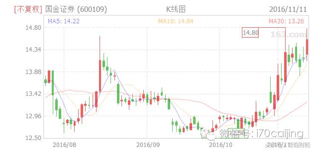 如何利用沪深港通资金流向选股,深港通开通股票一览表