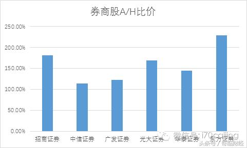 如何利用沪深港通资金流向选股,深港通开通股票一览表