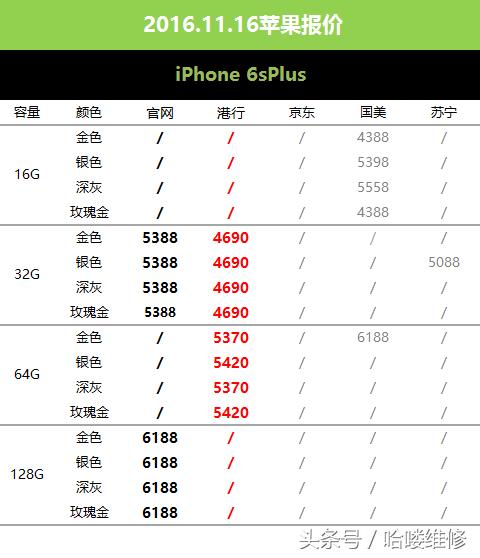 苹果国行和港行的价格,苹果港版最新价格表