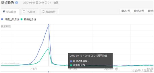 网站关键词如何稳定排名,怎么确定核心关键词