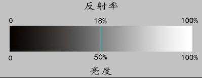 oppor9s拍照夜景技巧,oppor9s如何提高拍照像素